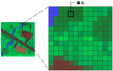 栅格数据