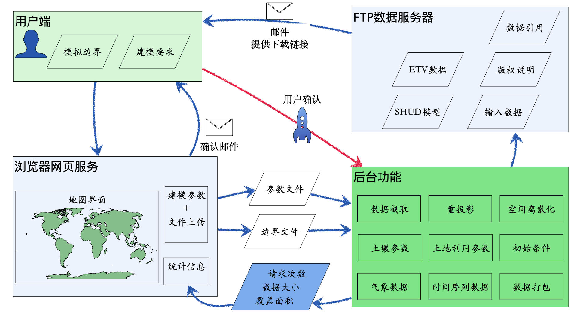 GHDC的工作流程