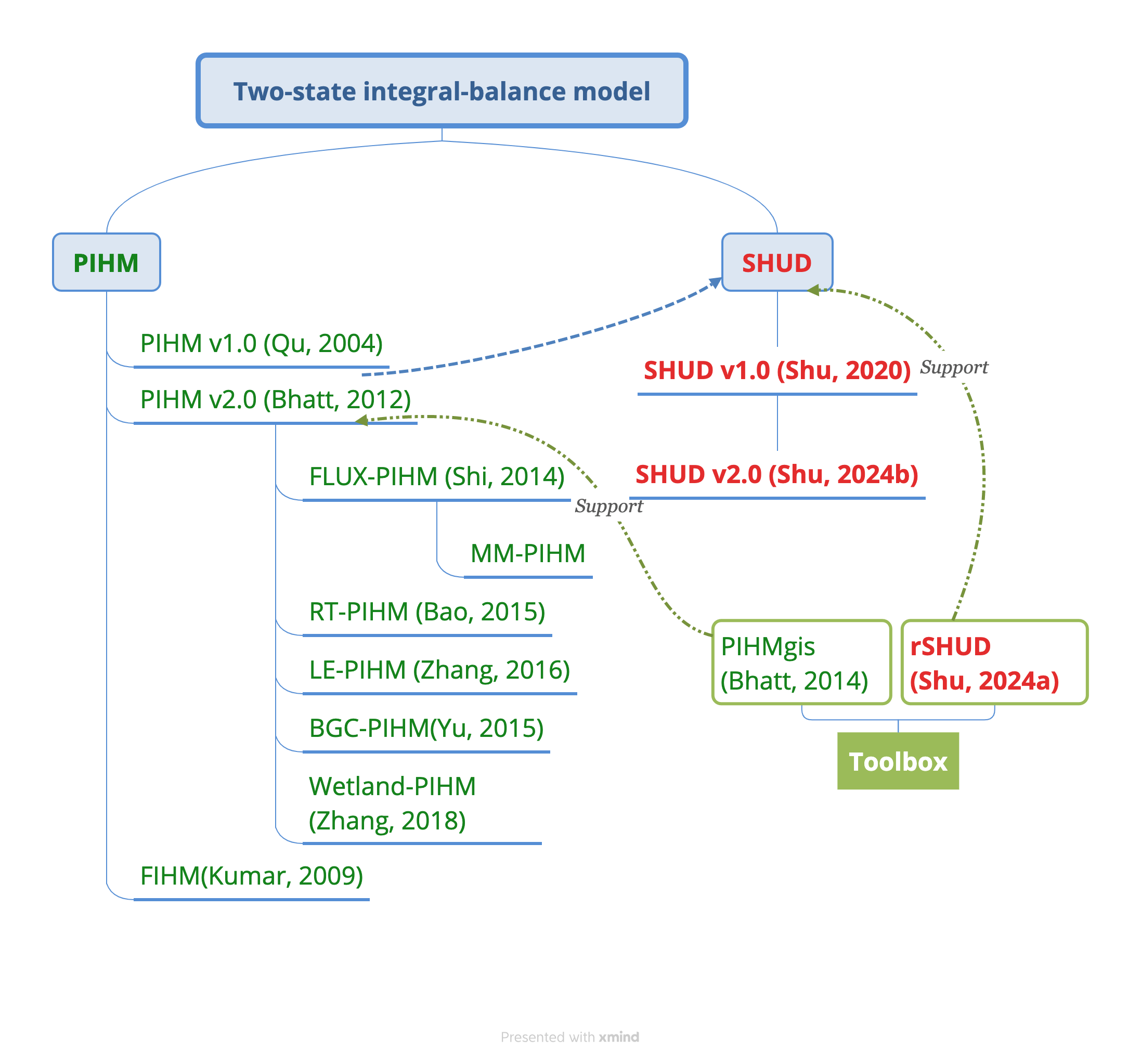 Figure_tree