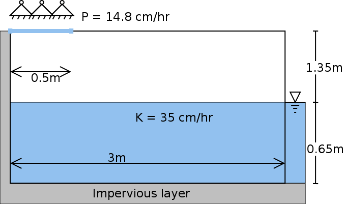 Vaucline (1979) experiment