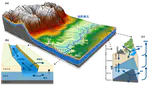 SHUD数值方法分布式水文模型介绍，《地球科学进展》，2022.07
